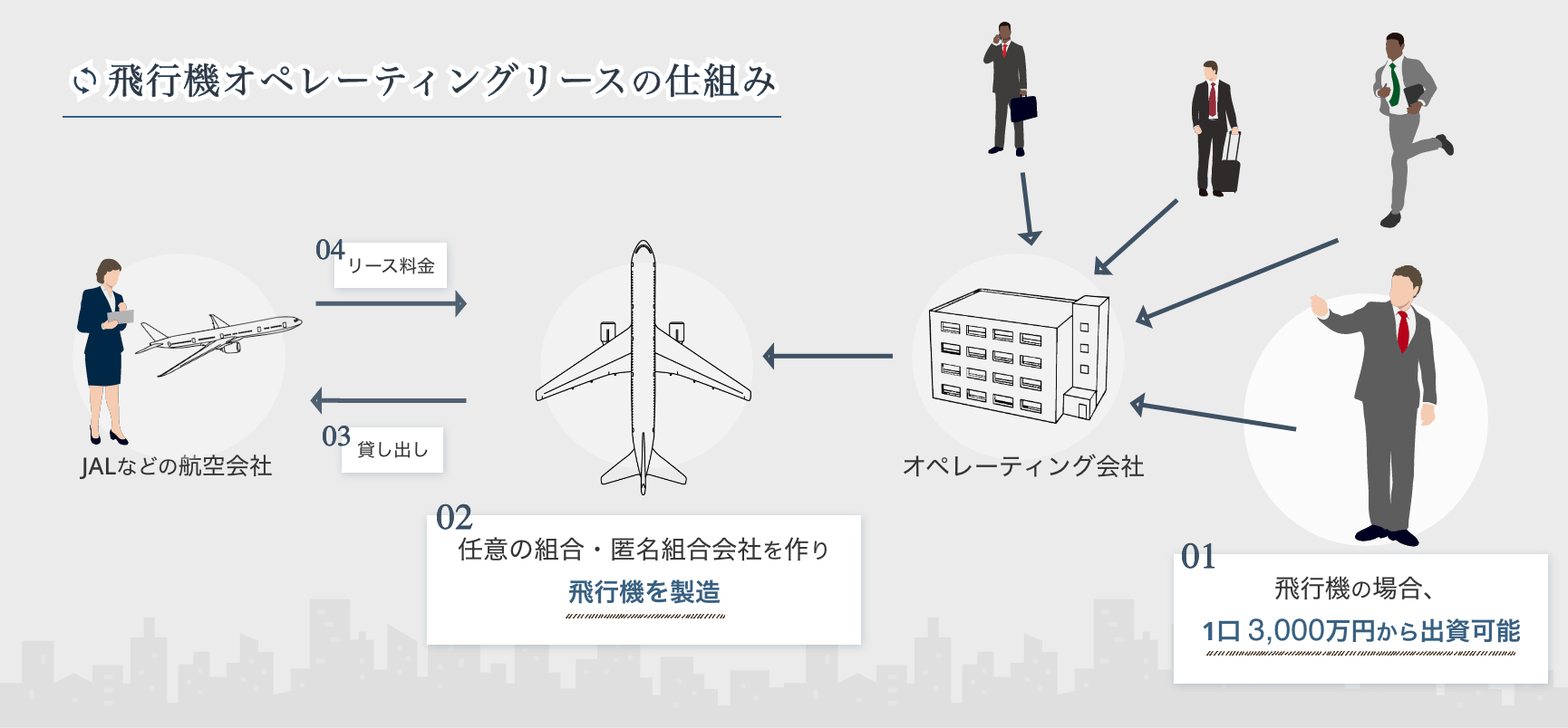 飛行機オペレーティングシステムの仕組み